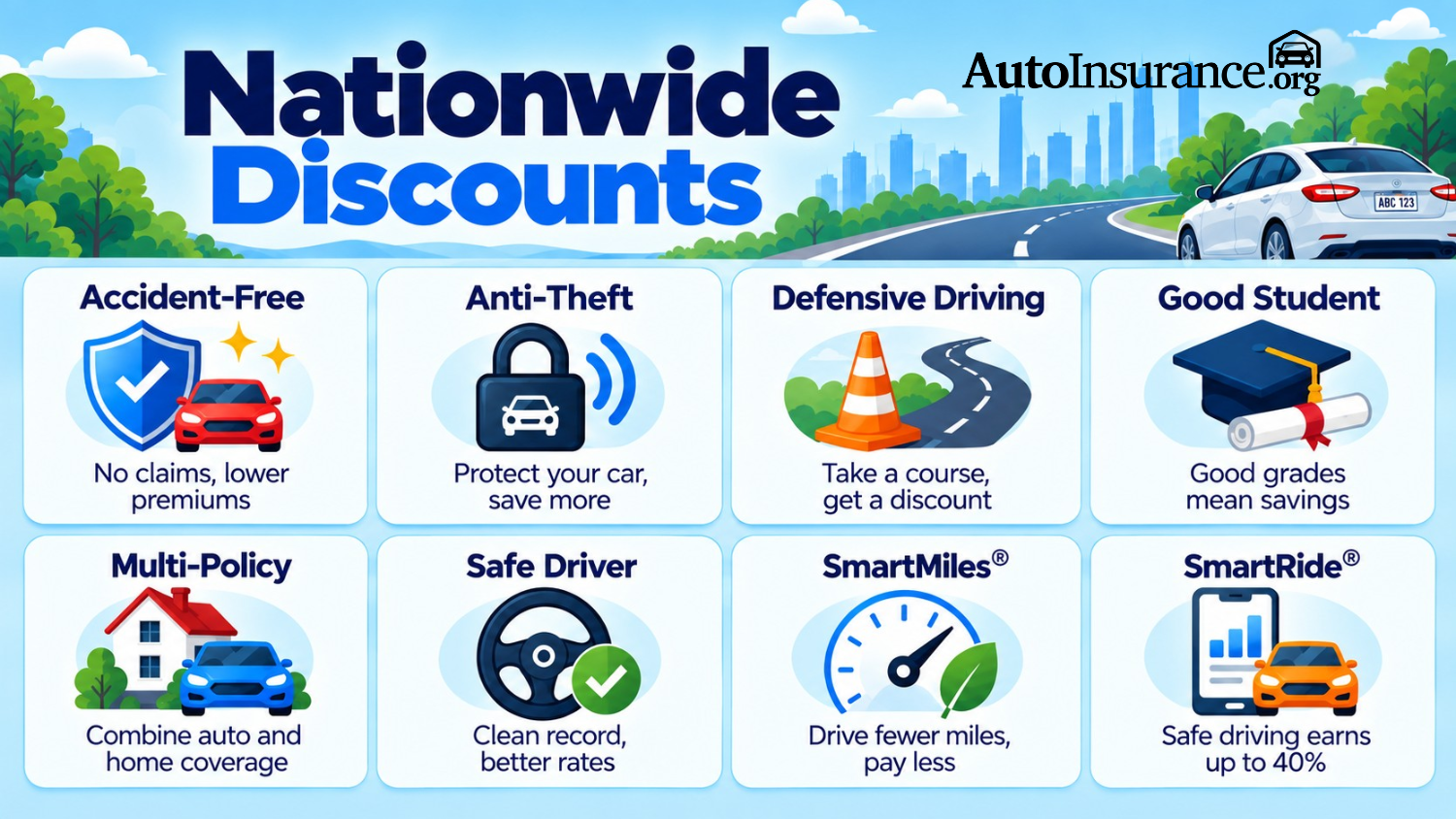 Nationwide Discounts Infographic Nationwide Discounts Infographic