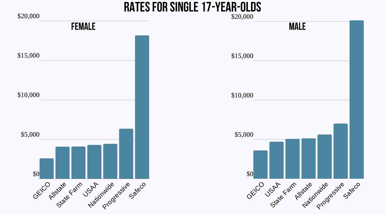 Cheapest Car Insurance In Nh / Car Insurance quotes NH