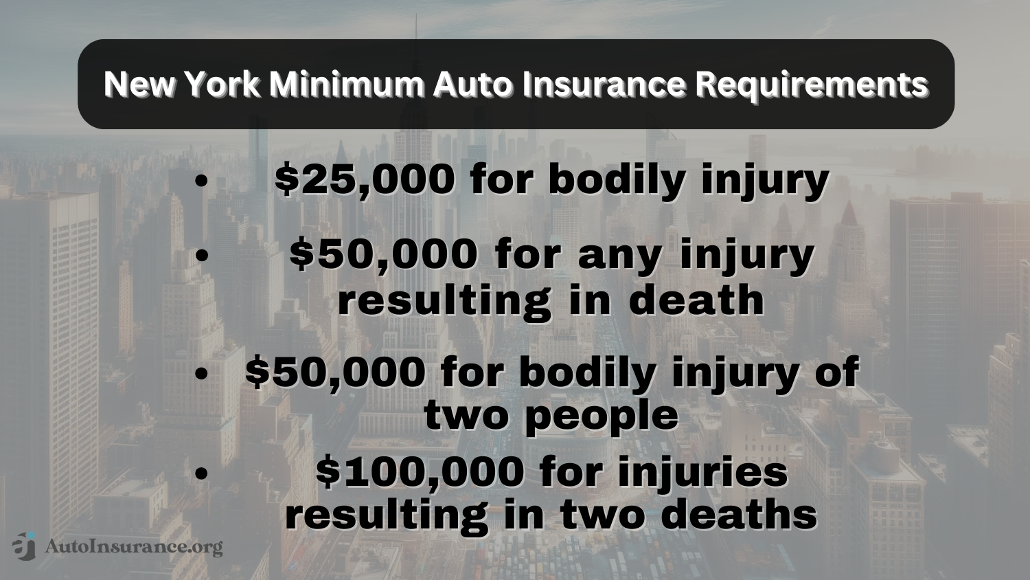 Tri-State Auto Insurance Review: New York Minimum Auto Insurance Requirements