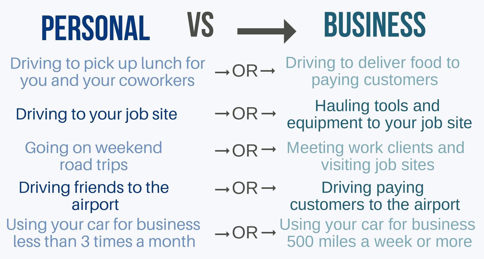 personal vs business auto insurance coverage