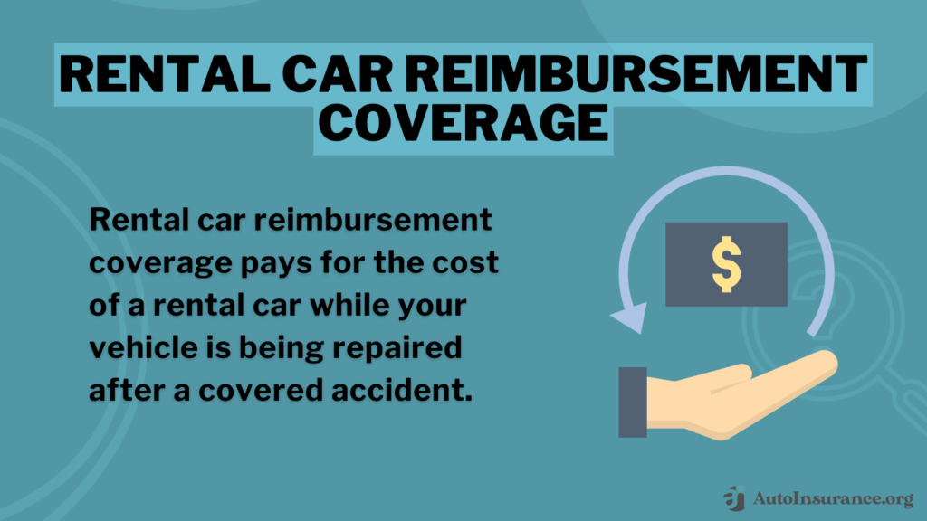 Does my auto insurance cover rental cars? (2024)