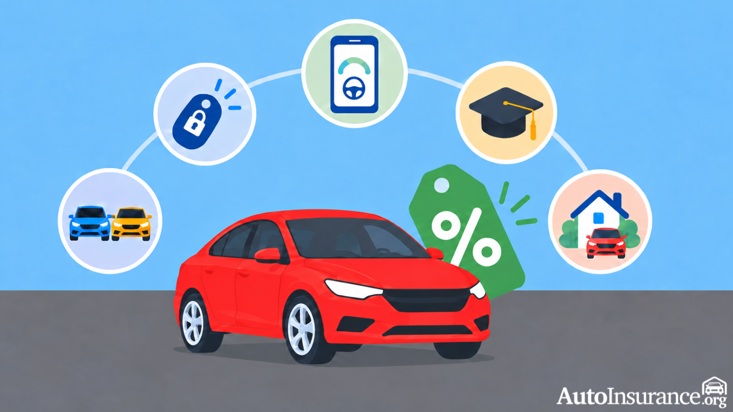 Best State Farm Auto Insurance Discounts
