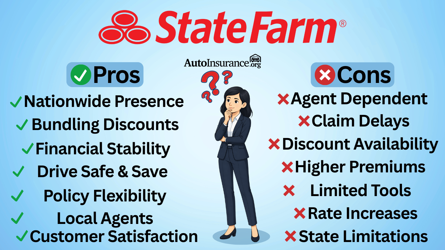 State Farm insurance pros and cons State Farm insurance pros and cons