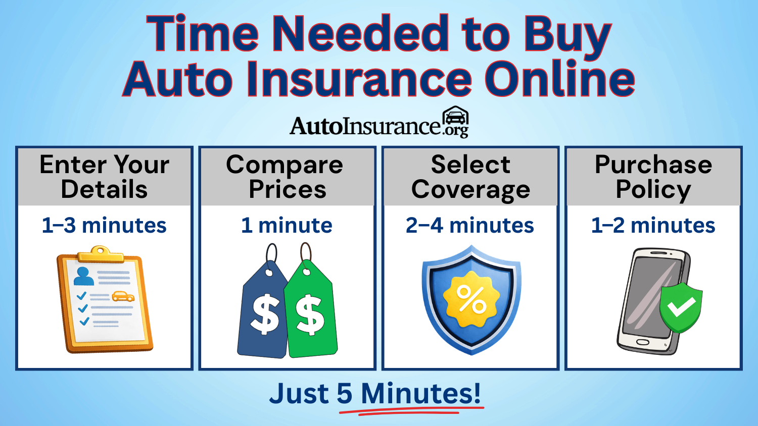 Time Needed to Buy Auto Insurance Online Time Needed to Buy Auto Insurance Online