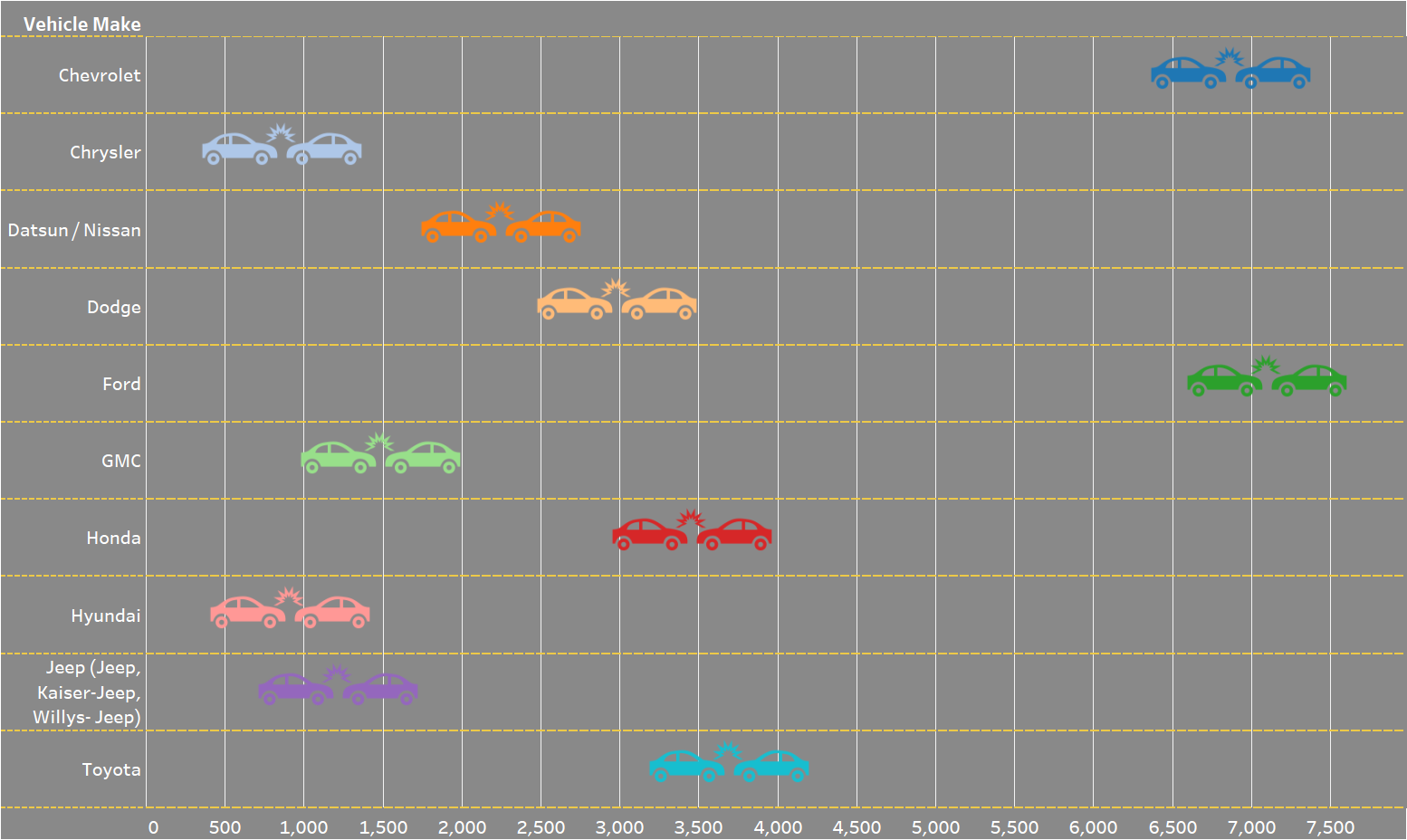 Top 10 Vehicles in Most Fatal Crashes