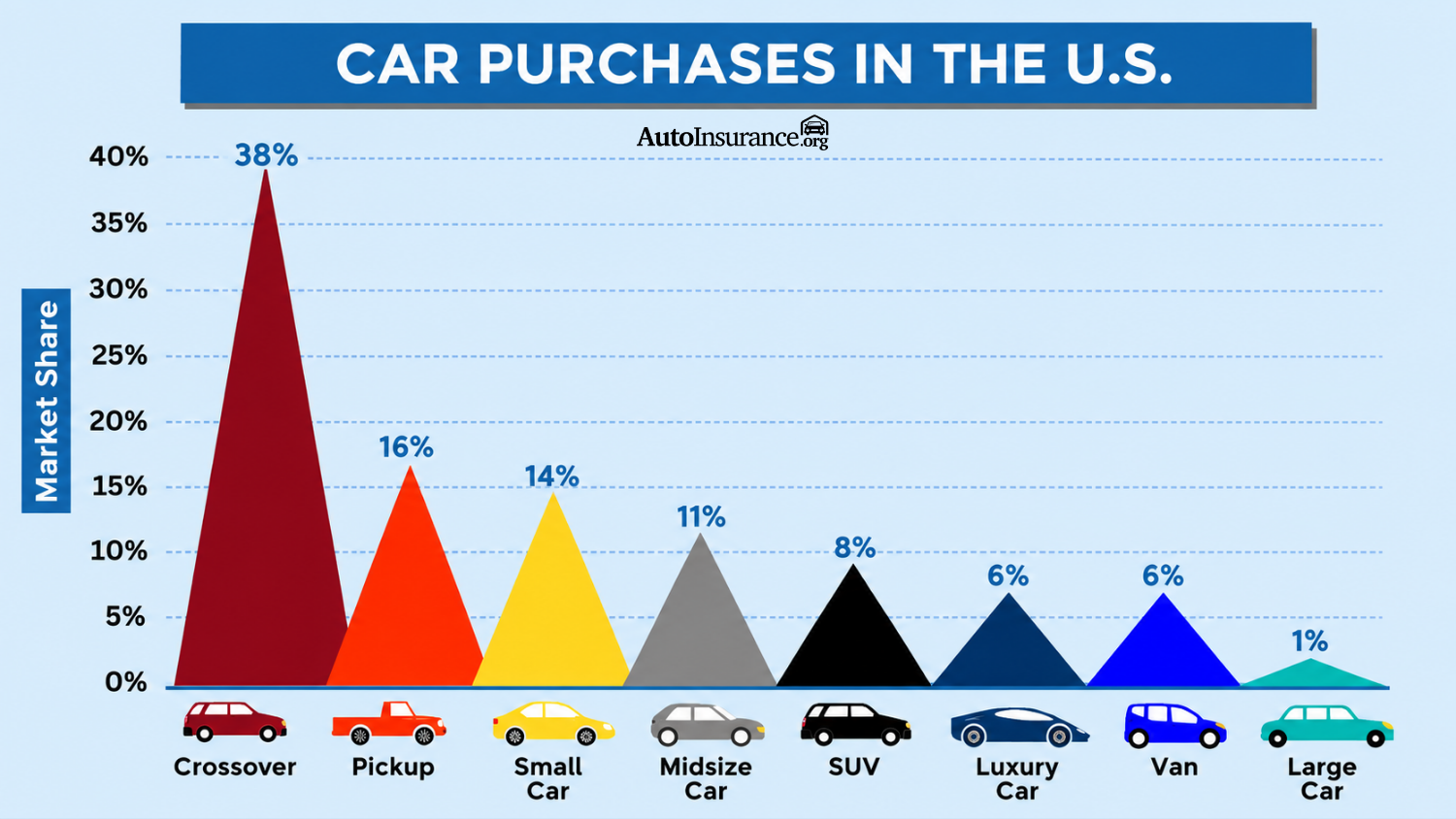 Car Purchases in the U.S. Car Purchases in the U.S.