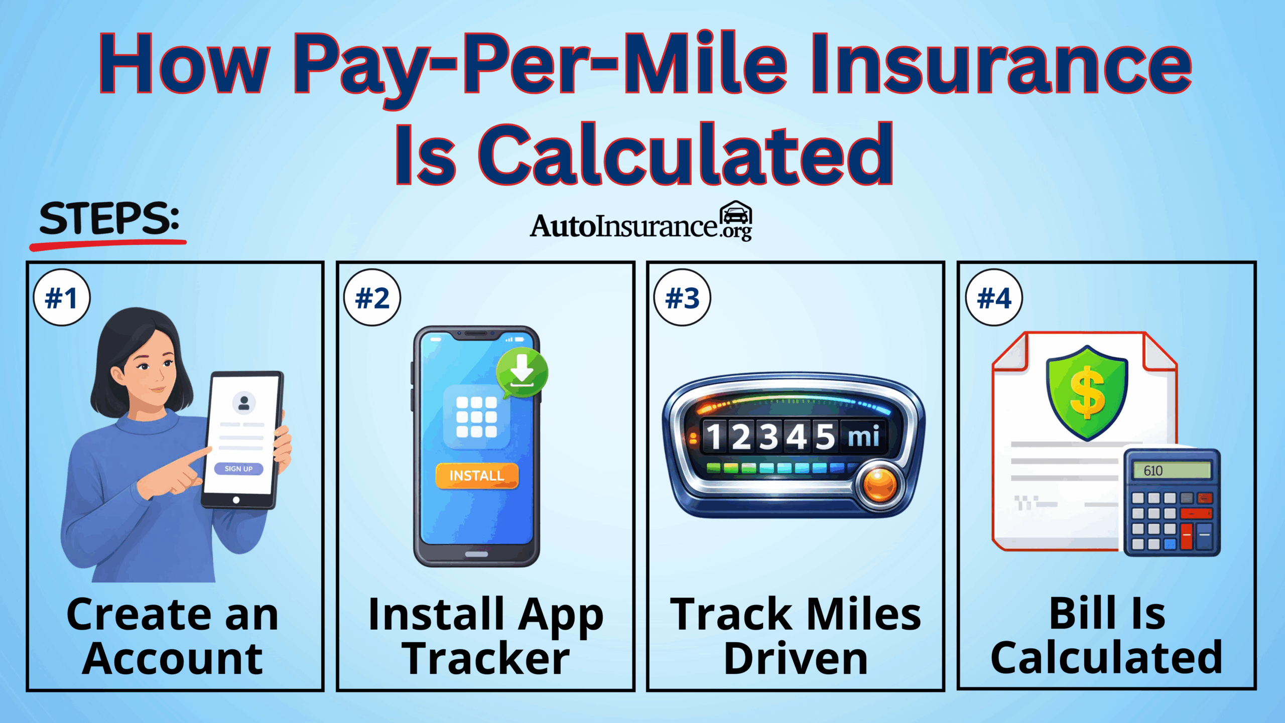 How Pay-Per-Mile Insurance Is Calculated How Pay-Per-Mile Insurance Is Calculated