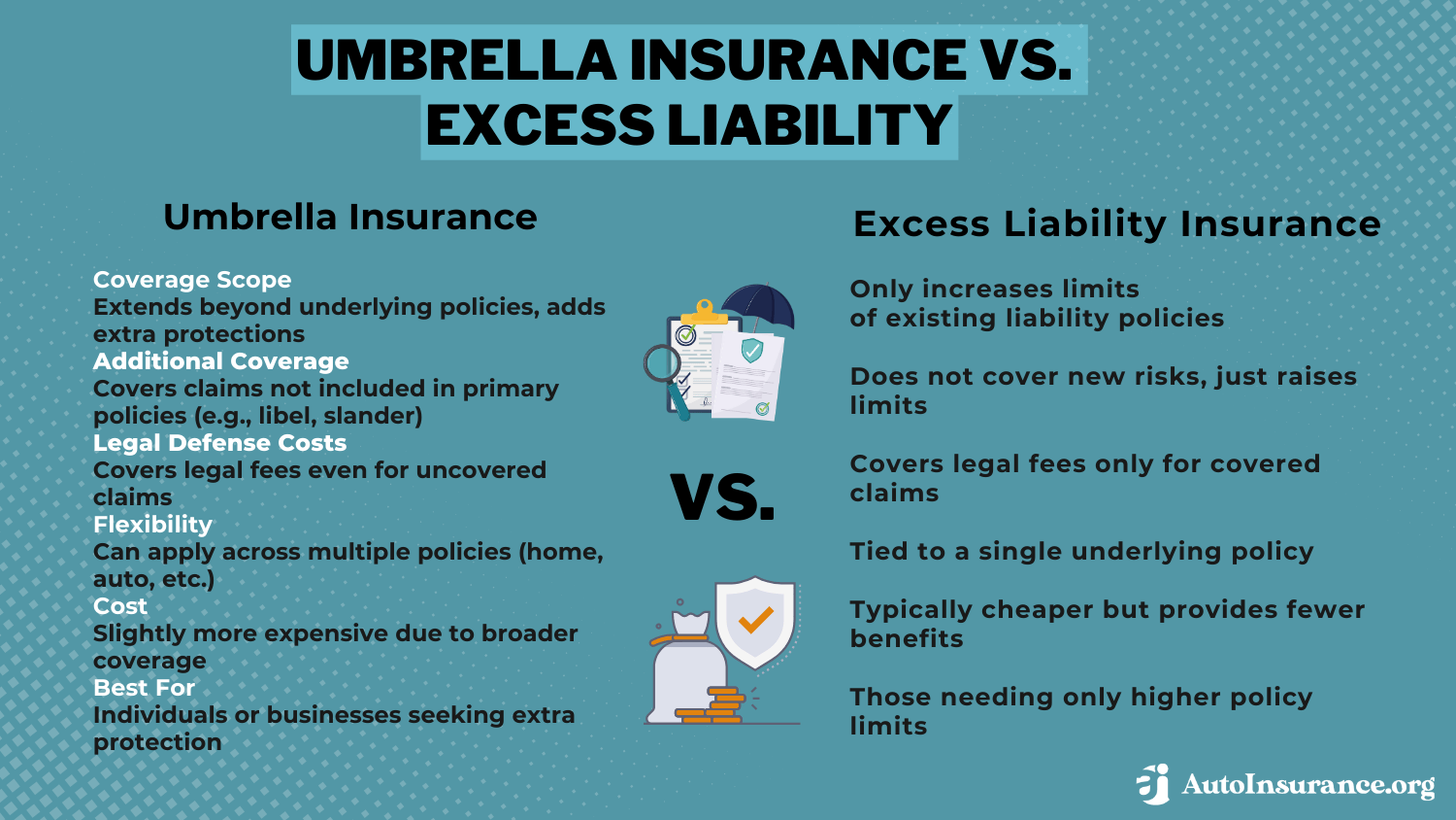 Umbrella Insurance vs. Excess Liability Infographic: Umbrella Insurance