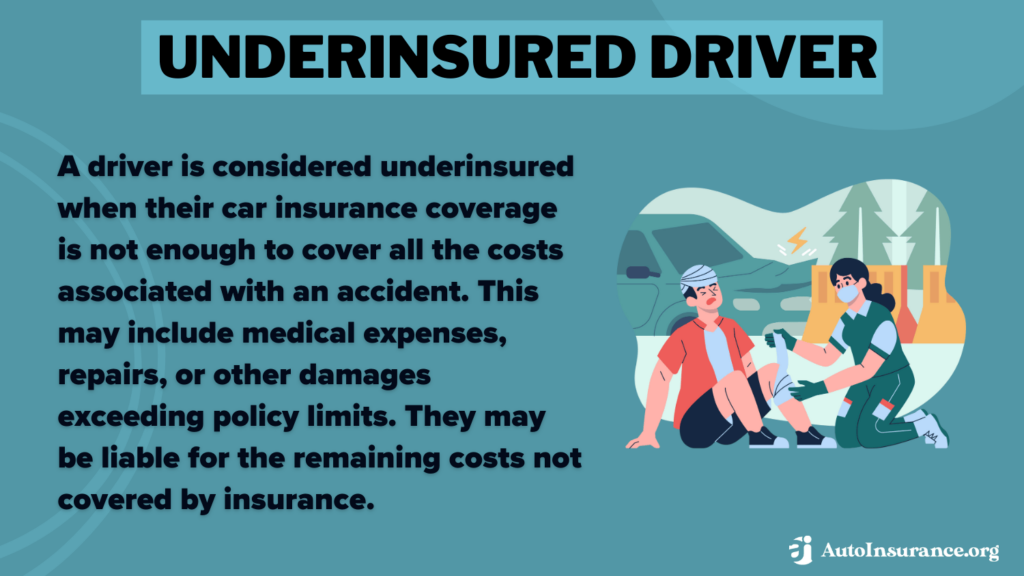 Colorado Minimum Auto Insurance Requirements in 2026 (Everything CO ...