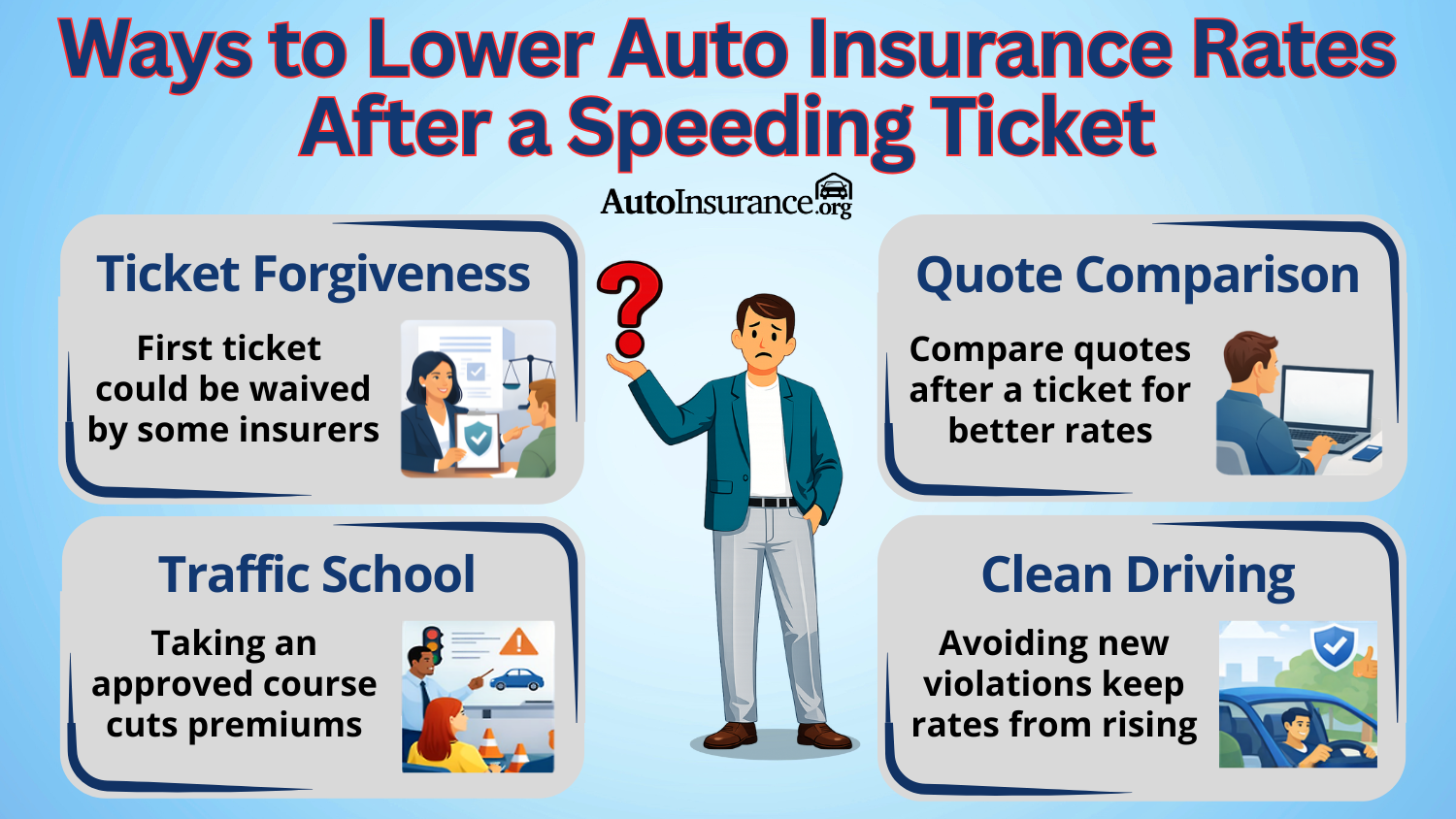 Ways to Lower Auto Insurance Rates After a Speeding Ticket Ways to Lower Auto Insurance Rates After a Speeding Ticket