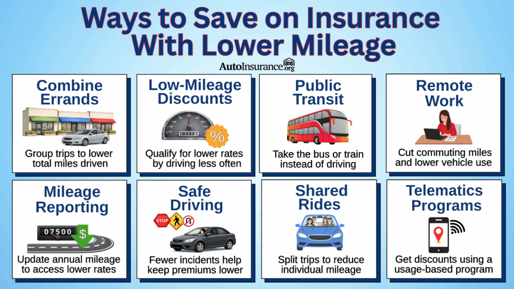 Ways to Save on Insurance With Lower Mileage Ways to Save on Insurance With Lower Mileage