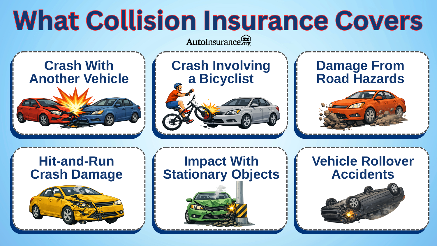 What Collision Insurance Covers Infographic What Collision Insurance Covers Infographic