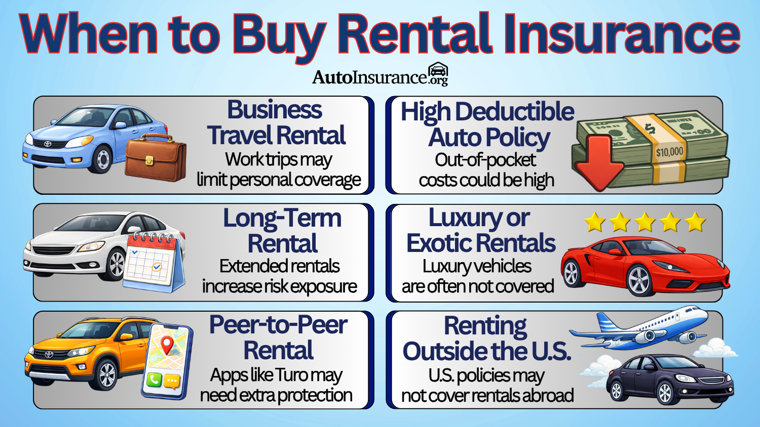 When to Buy Rental Insurance When to Buy Rental Insurance