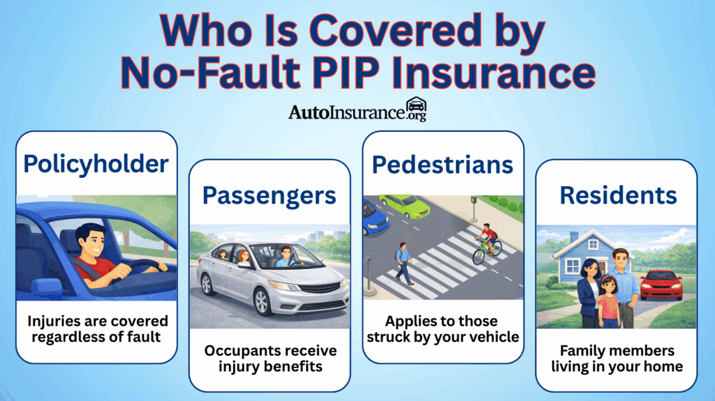 Who Is Covered by No-Fault PIP Insurance Who Is Covered by No-Fault PIP Insurance