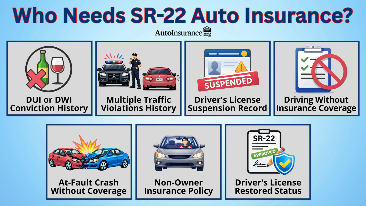 Who Needs SR-22 Auto Insurance? Who Needs SR-22 Auto Insurance?
