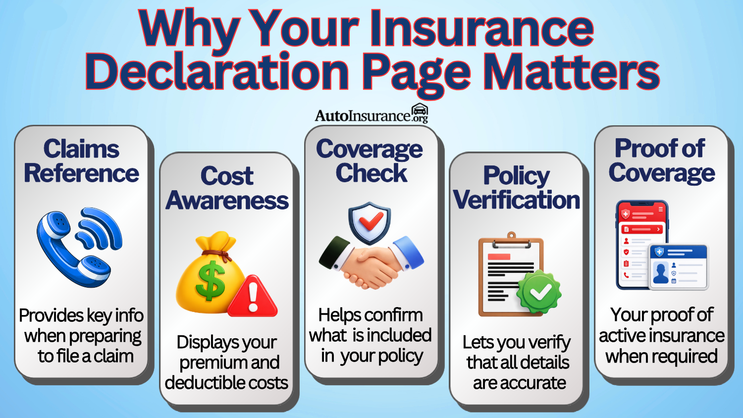 Why Your Insurance Declaration Page Matters Infographic Why Your Insurance Declaration Page Matters Infographic