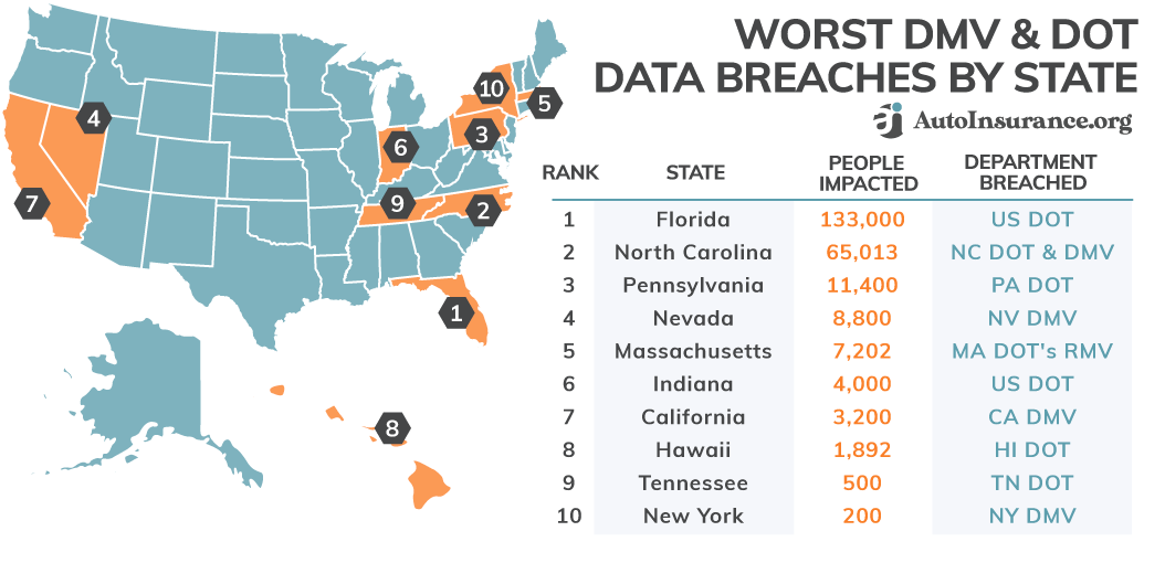 Worst States for DMV and DOT Data Breaches (2023)