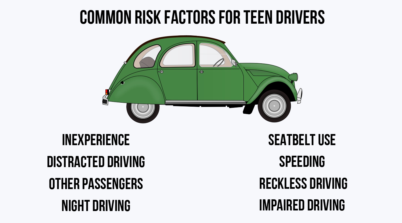 Teen Driver Safety - Common Risk Factors