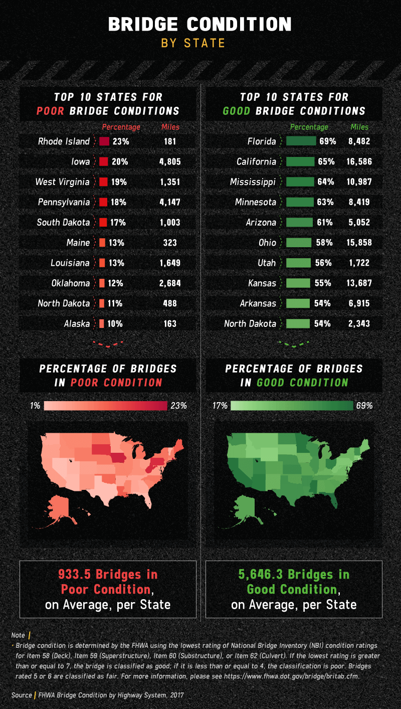 bridge condition by state