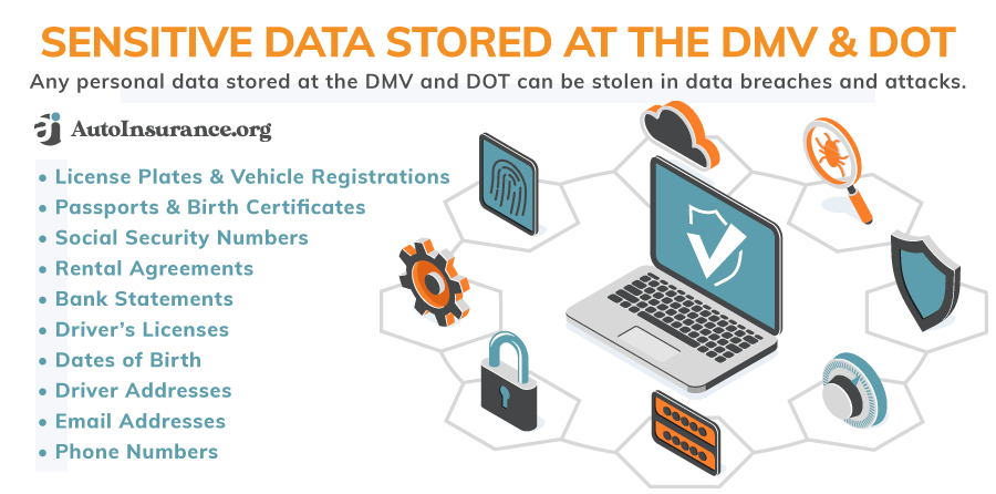 Sensitive Data Stored at DMV/DOT