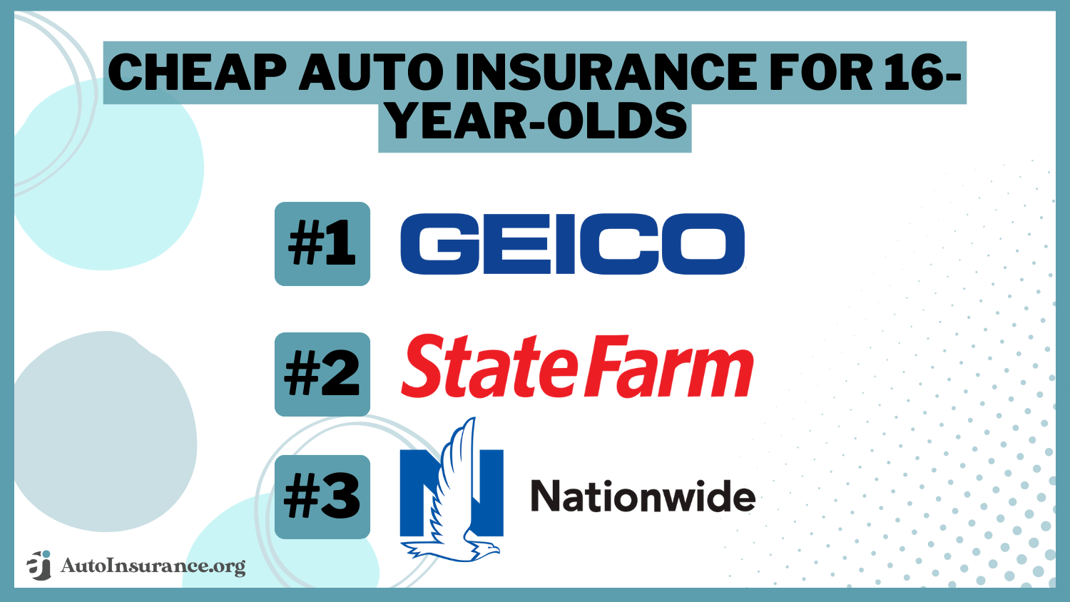 Insurance That Won't Break the Bank