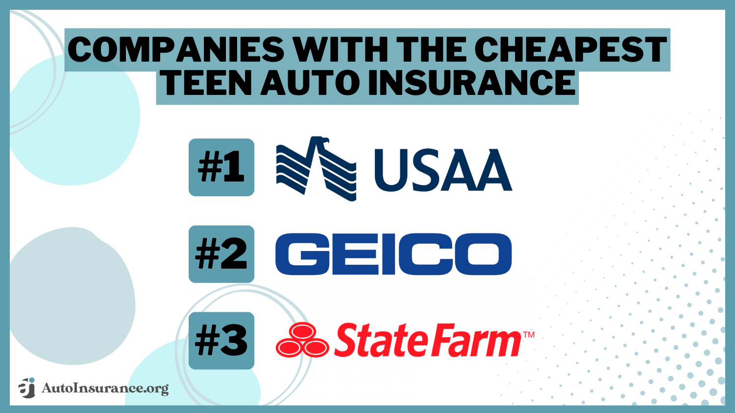 companies with the cheapest teen auto insurance: USAA, Geico, State Farm