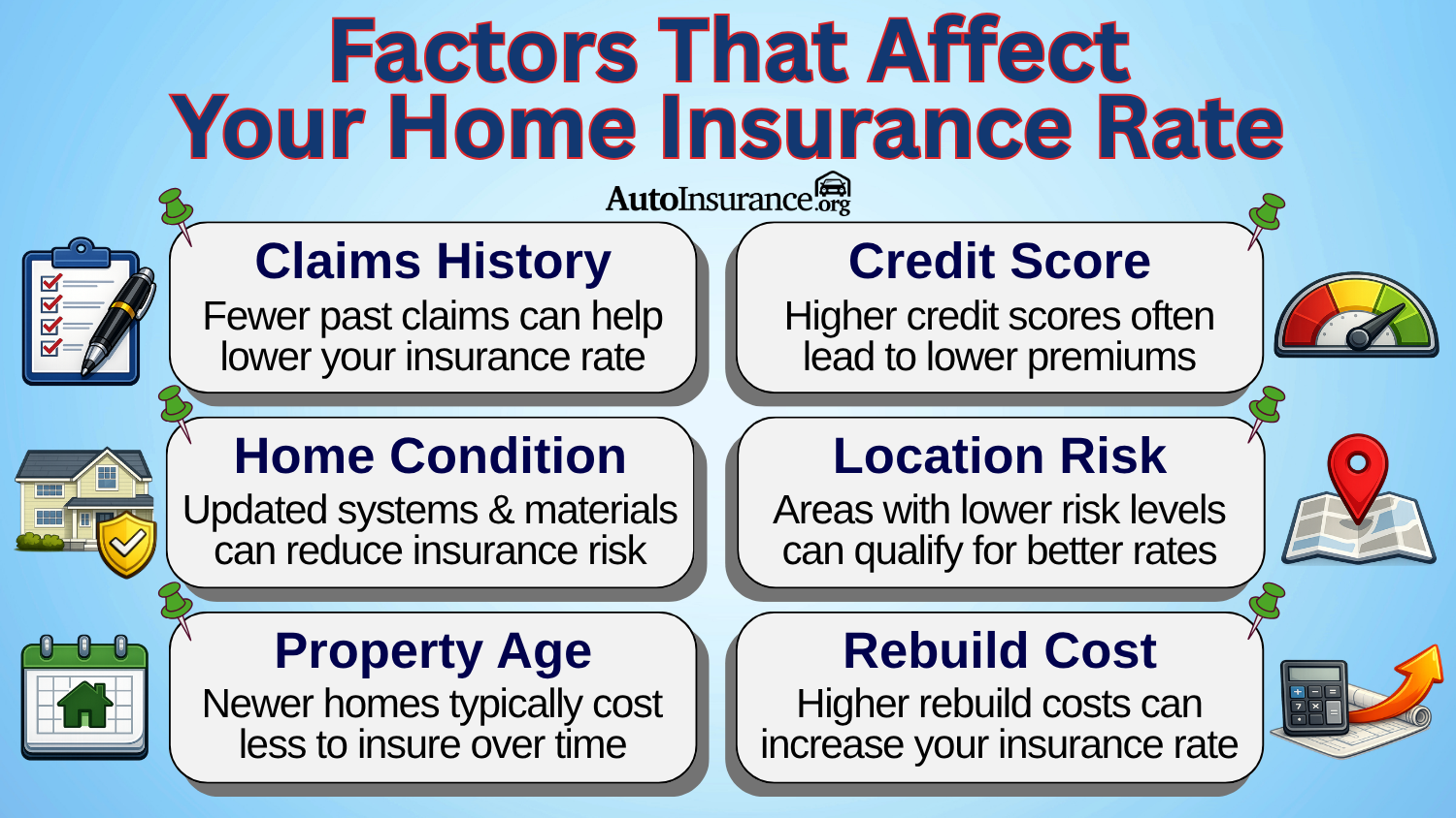 factors that affect your home insurance rate infographic factors that affect your home insurance rate infographic