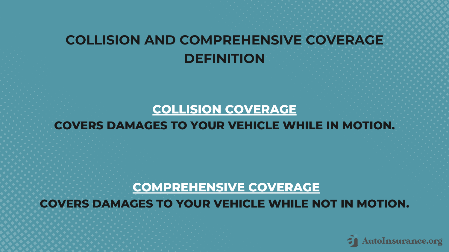 Can the bank repo your car for not having insurance?