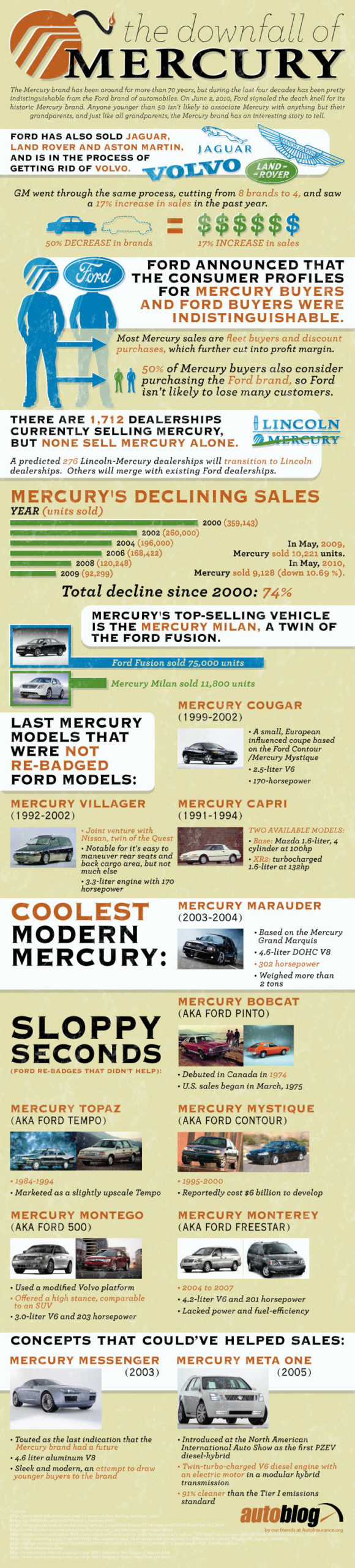 the downfall of mercury cars