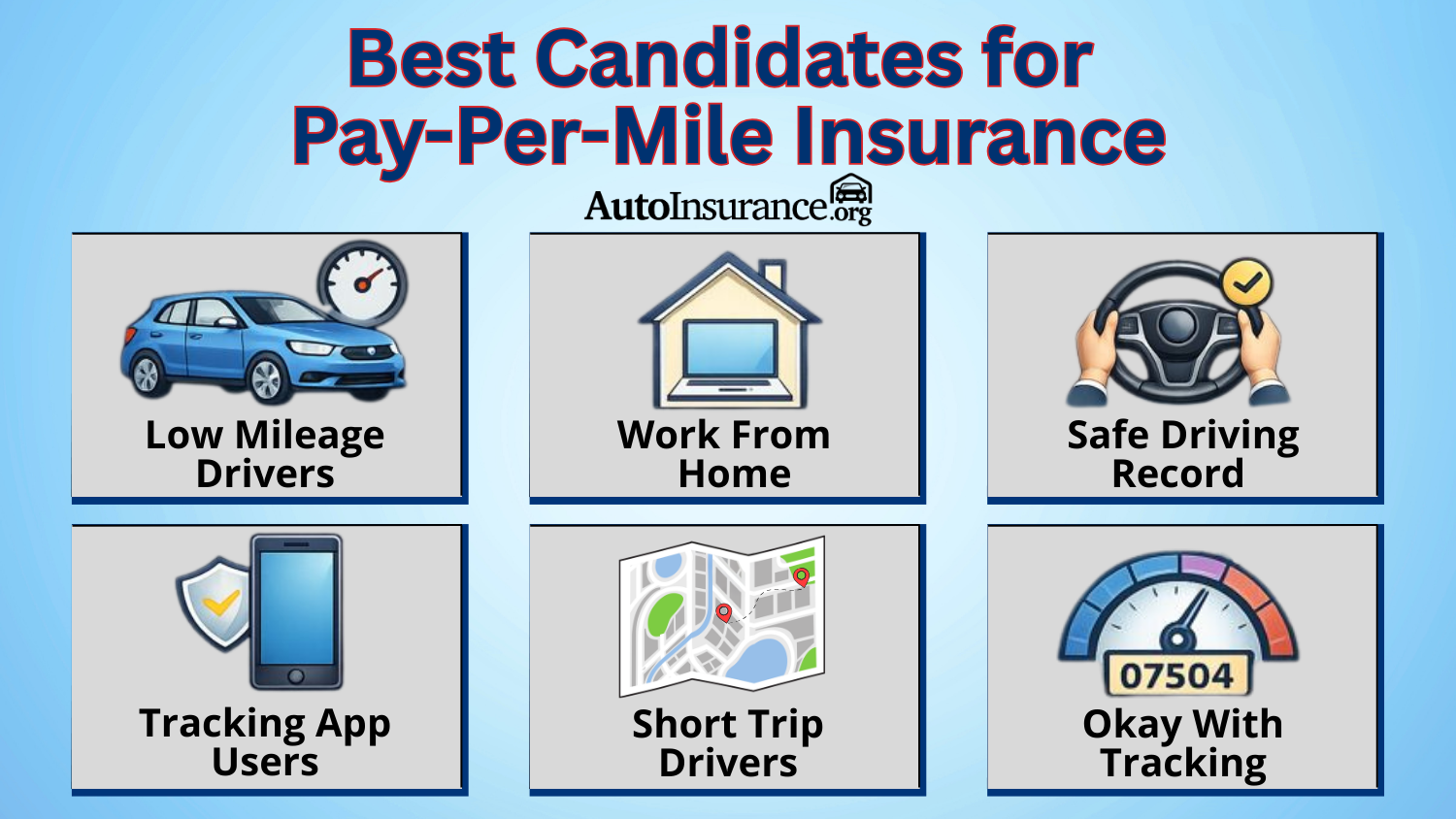 best candidates for pay-per-mile insurance best candidates for pay-per-mile insurance