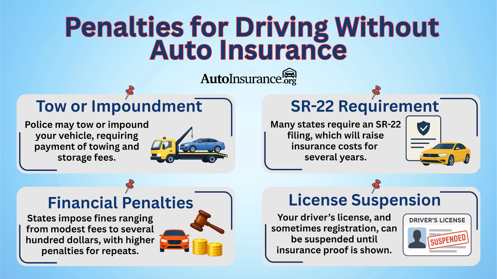 Penalties for Driving Without Auto Insurance Penalties for Driving Without Auto Insurance