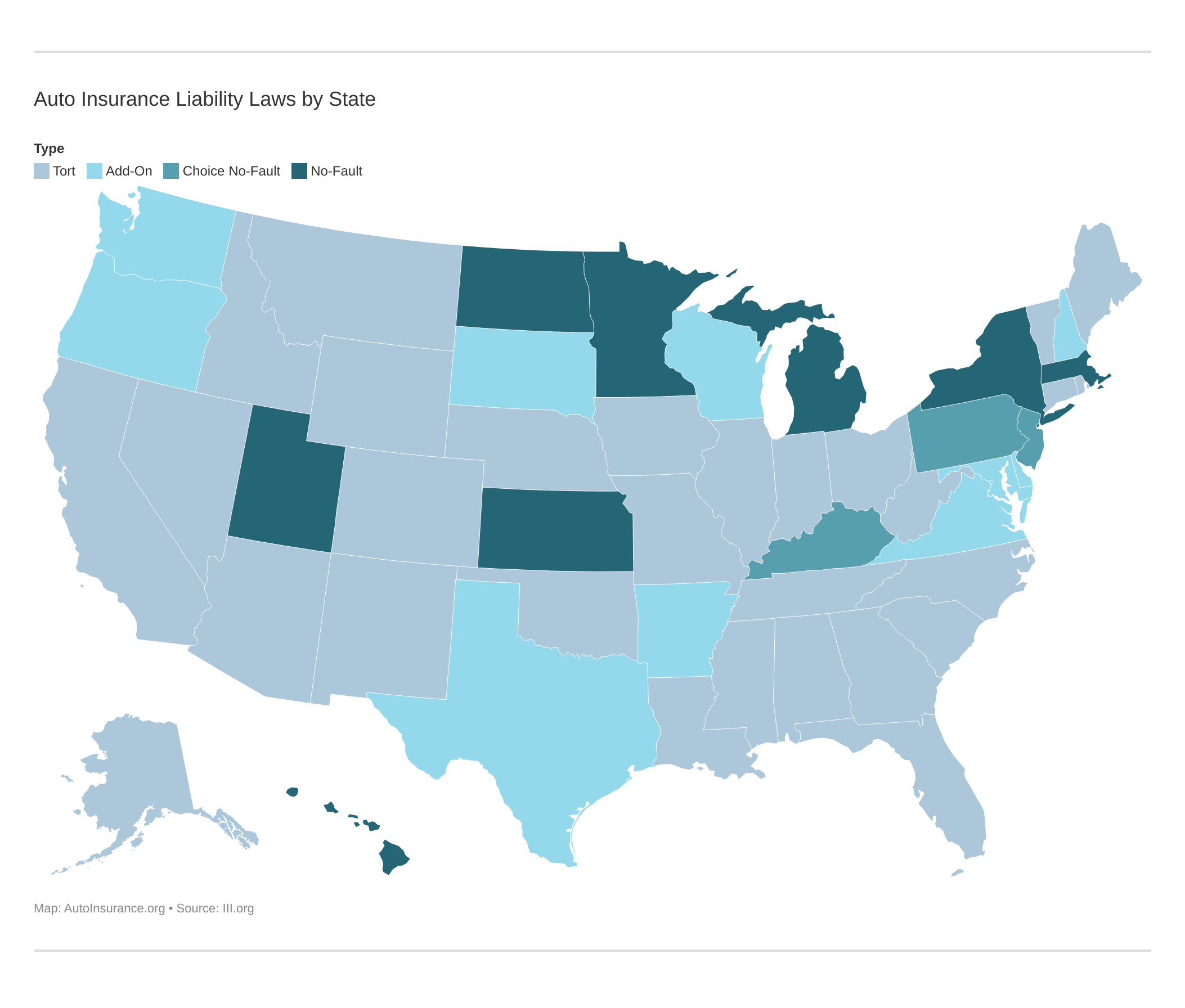 Auto Insurance Liability Laws by State