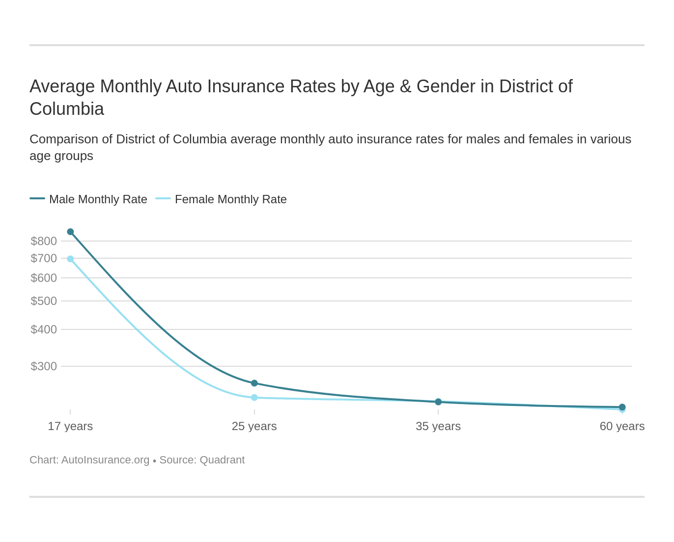 Columbia Auto Insurance / Products Insurance Agent Columbia Tennessee