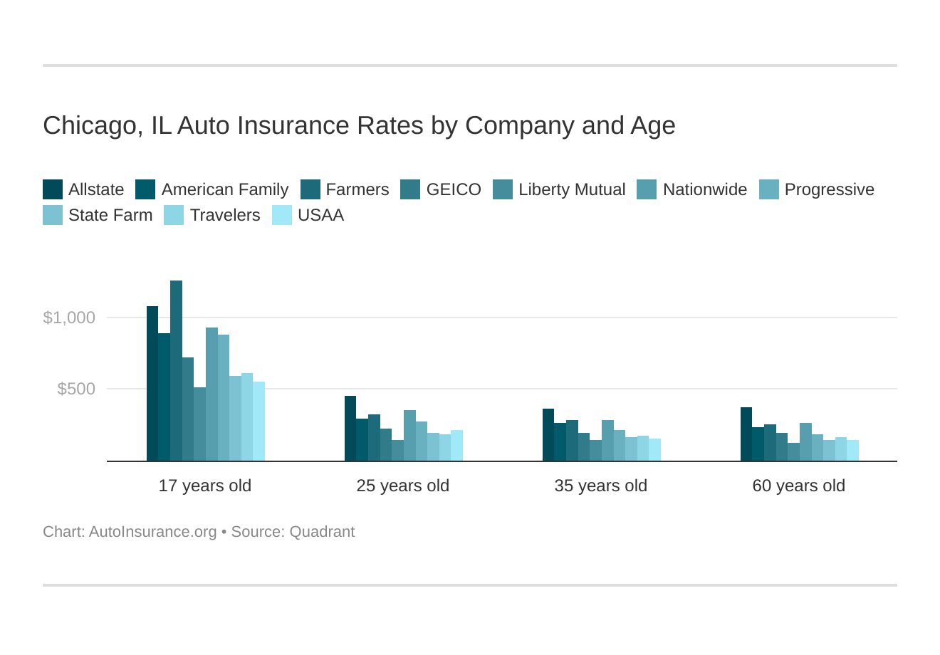 car insurance laws suvs low-cost auto insurance