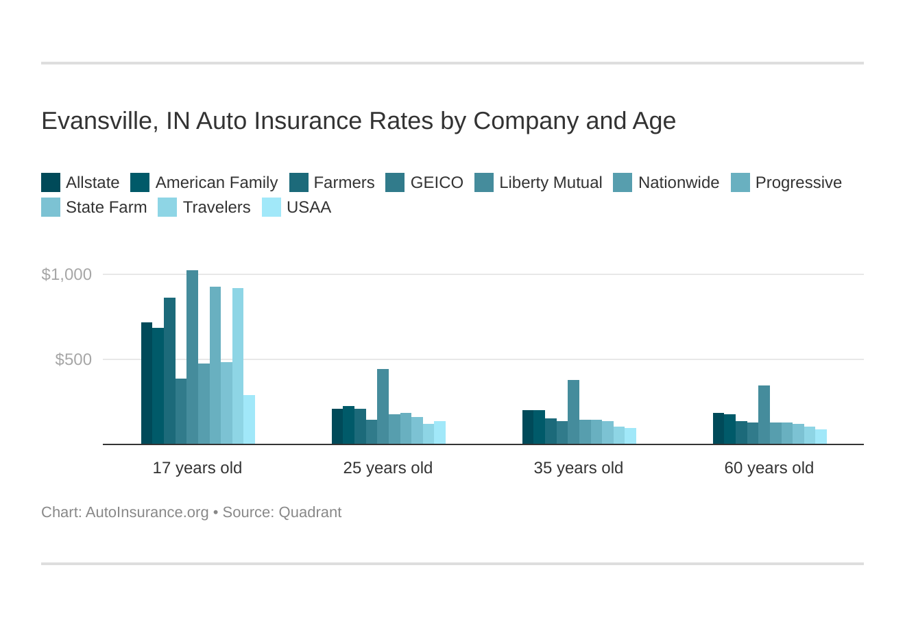 insurance-rates-usaa-car-insurance-usaa-auto-home-insurance-review