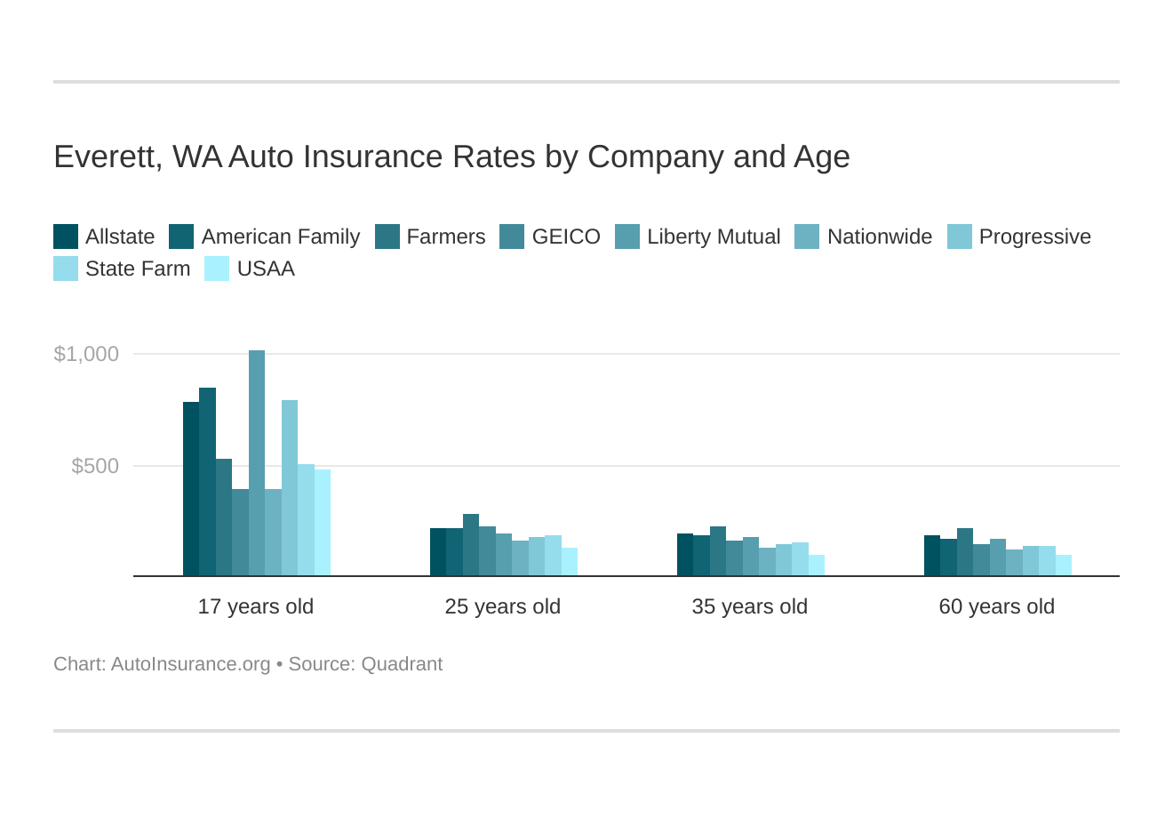 affordable low cost insurance cheapest auto insurance