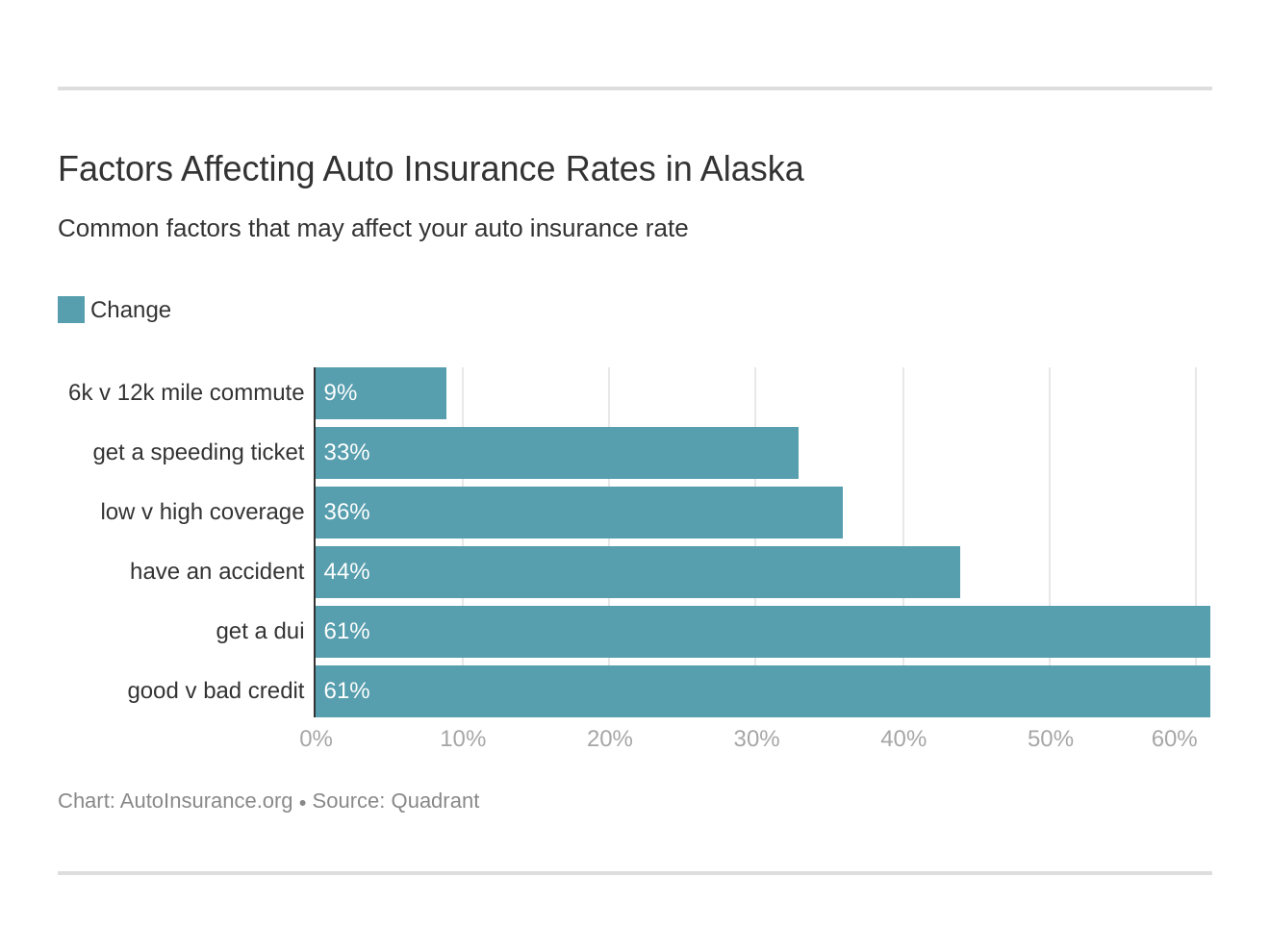 Alaska Auto Insurance [Quotes + Definitive Coverage Guide