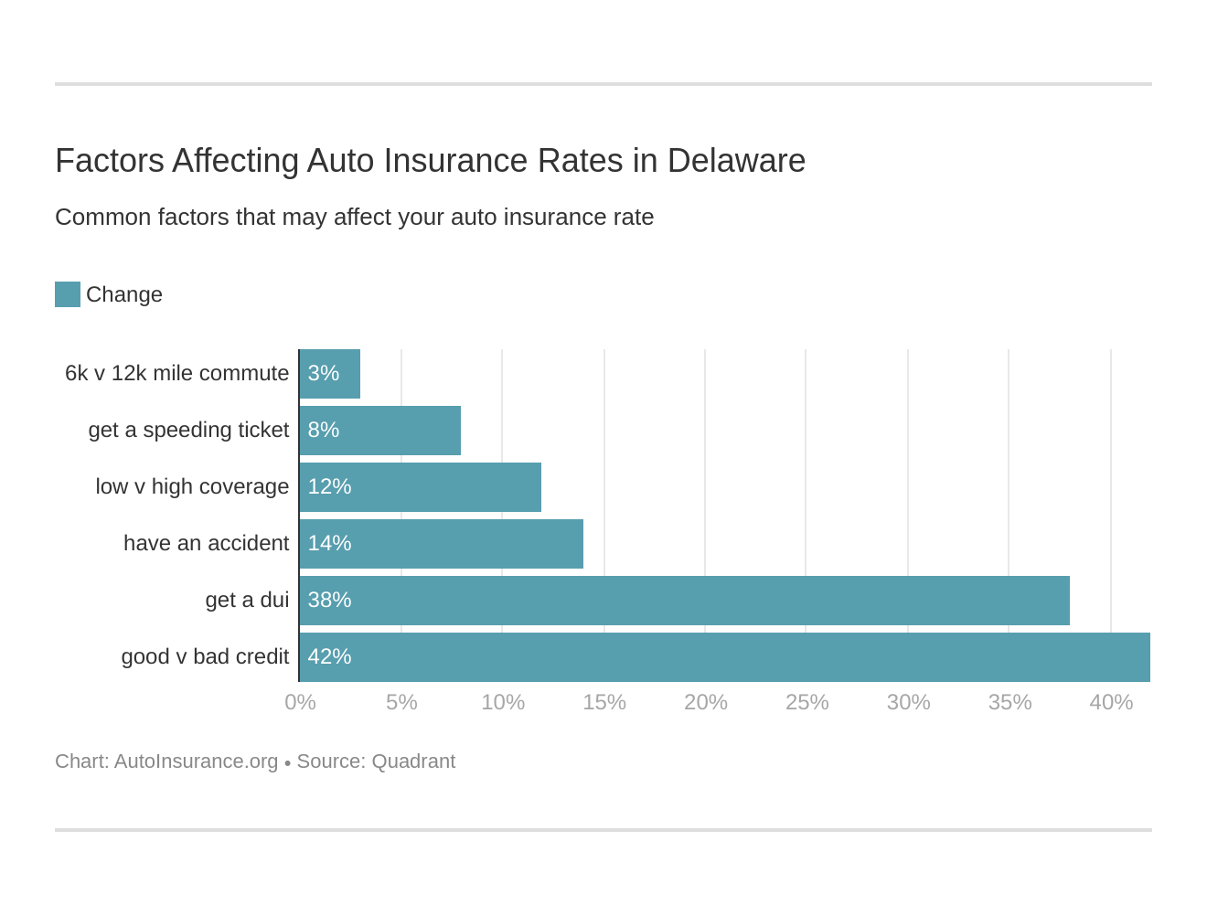 Insurance Quotes Delaware / Best Car Insurance In Delaware