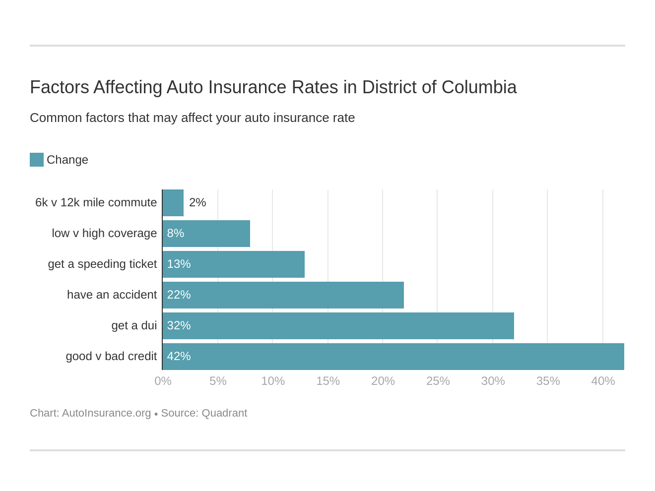 Columbia Auto Insurance / Products Insurance Agent Columbia Tennessee