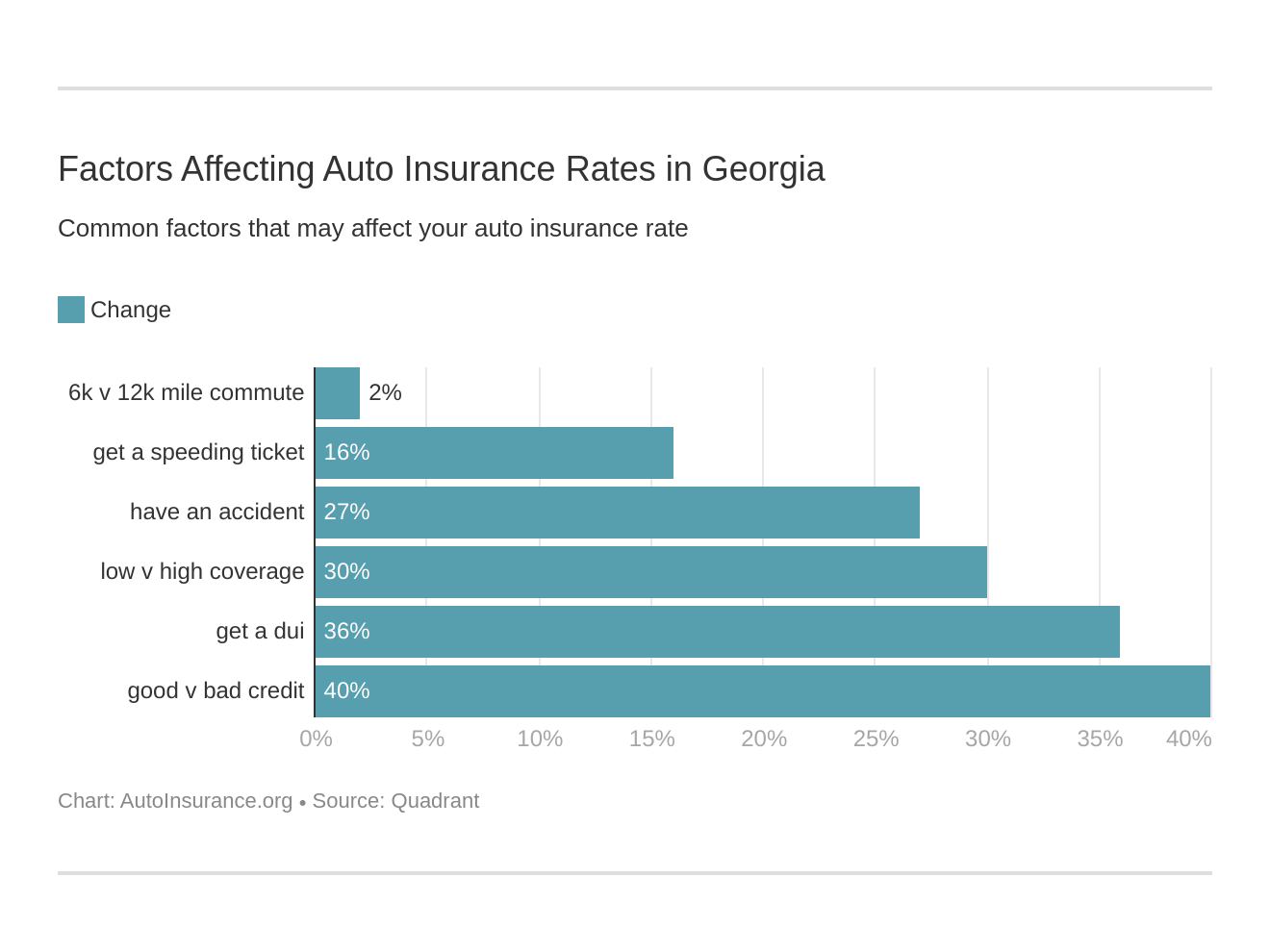 Georgia auto insurance quotes definitive coverage guide