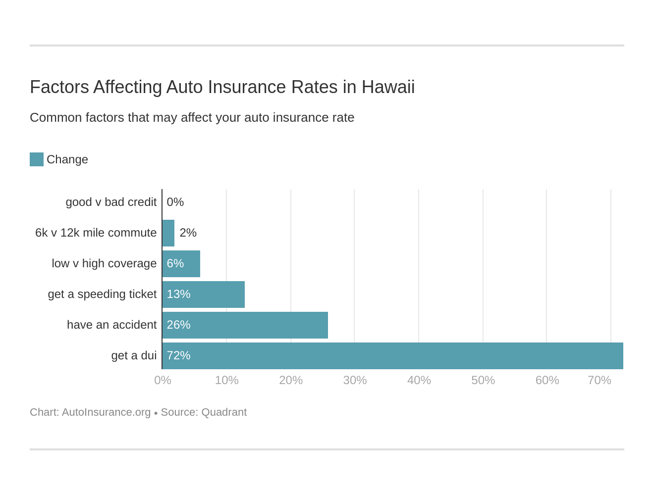Factors Affecting Auto Insurance Rates in Hawaii