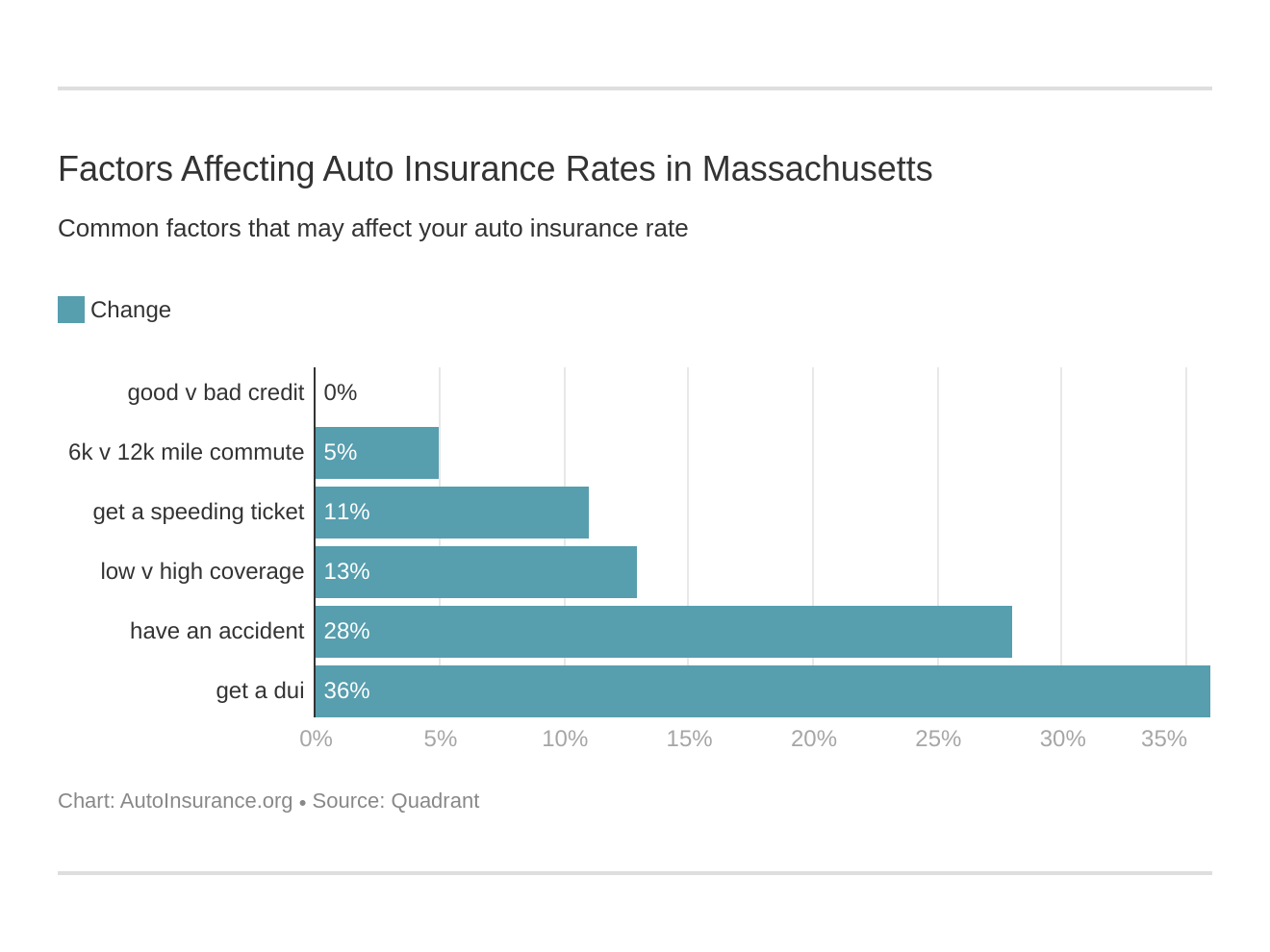 Massachusetts Auto Insurance [Quotes + Definitive Coverage Guide