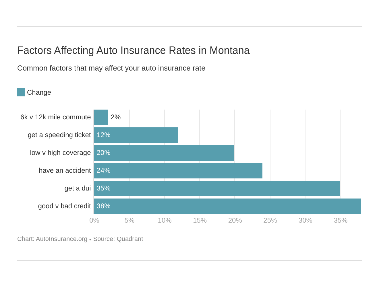 Montana Auto Insurance [Quotes + Definitive Coverage Guide