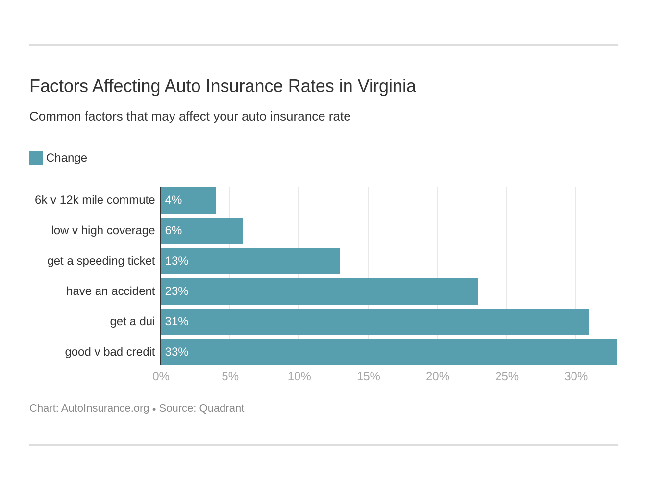 Virginia Auto Insurance [Rates + Cheap Coverage Guide]