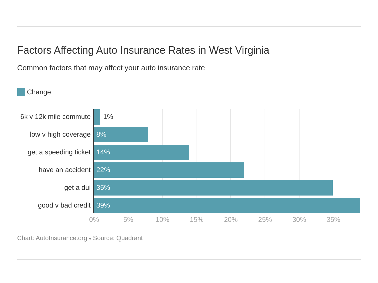 The Best West Virginia Auto Insurance in 2021