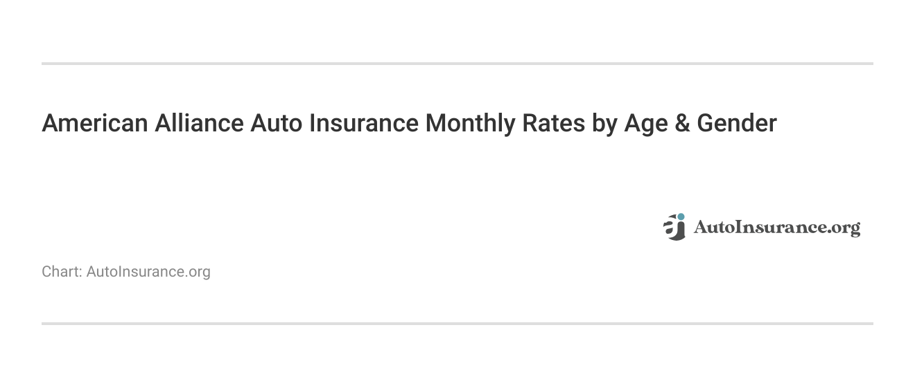 <h3>American Alliance Auto Insurance Monthly Rates by Age & Gender</h3>
