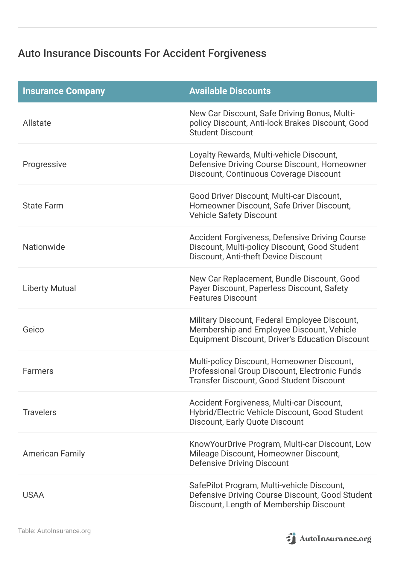 10 Best Auto Insurance Companies for Accident in 2024