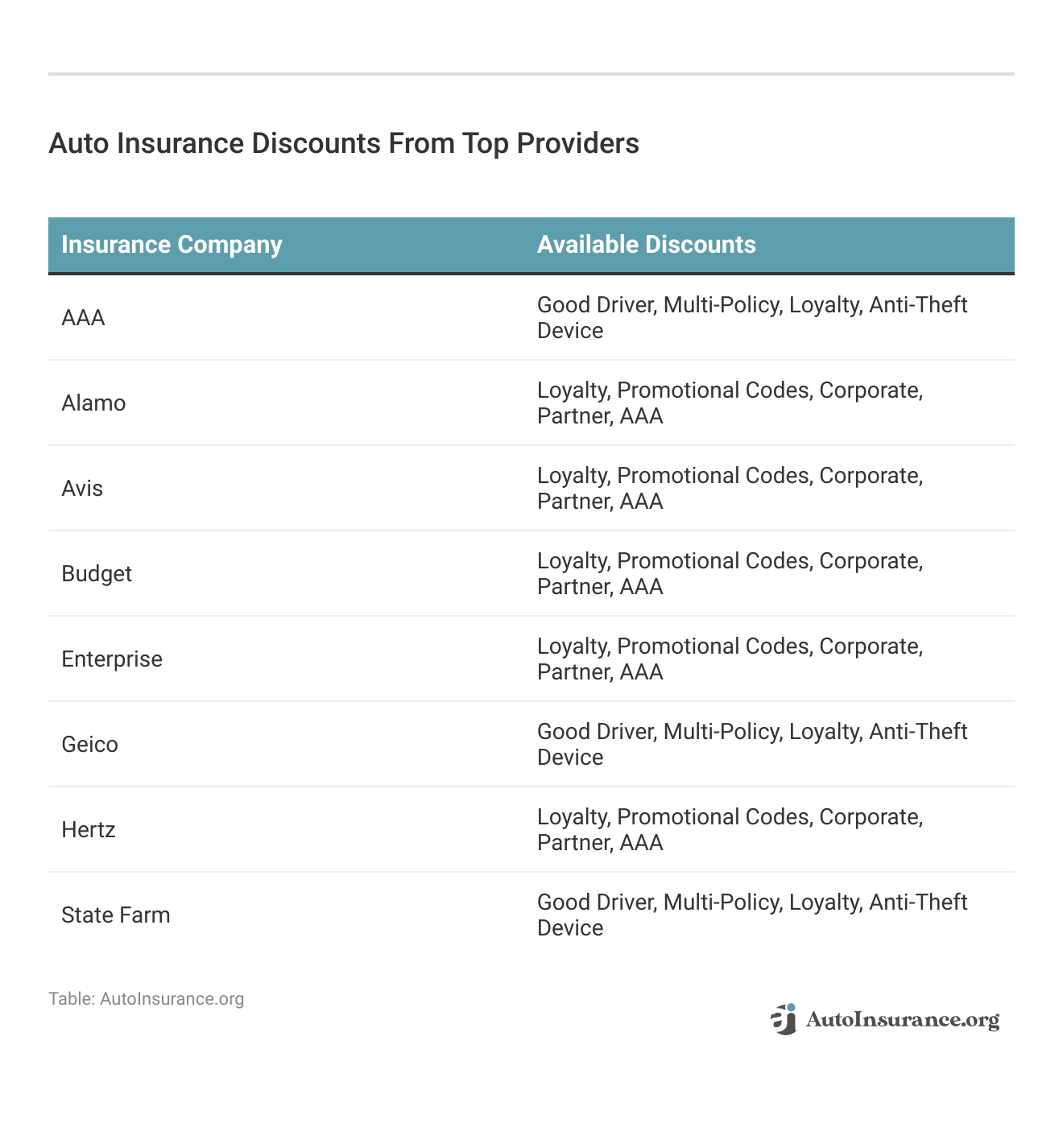 <h3>Auto Insurance Discounts From Top Providers</h3>