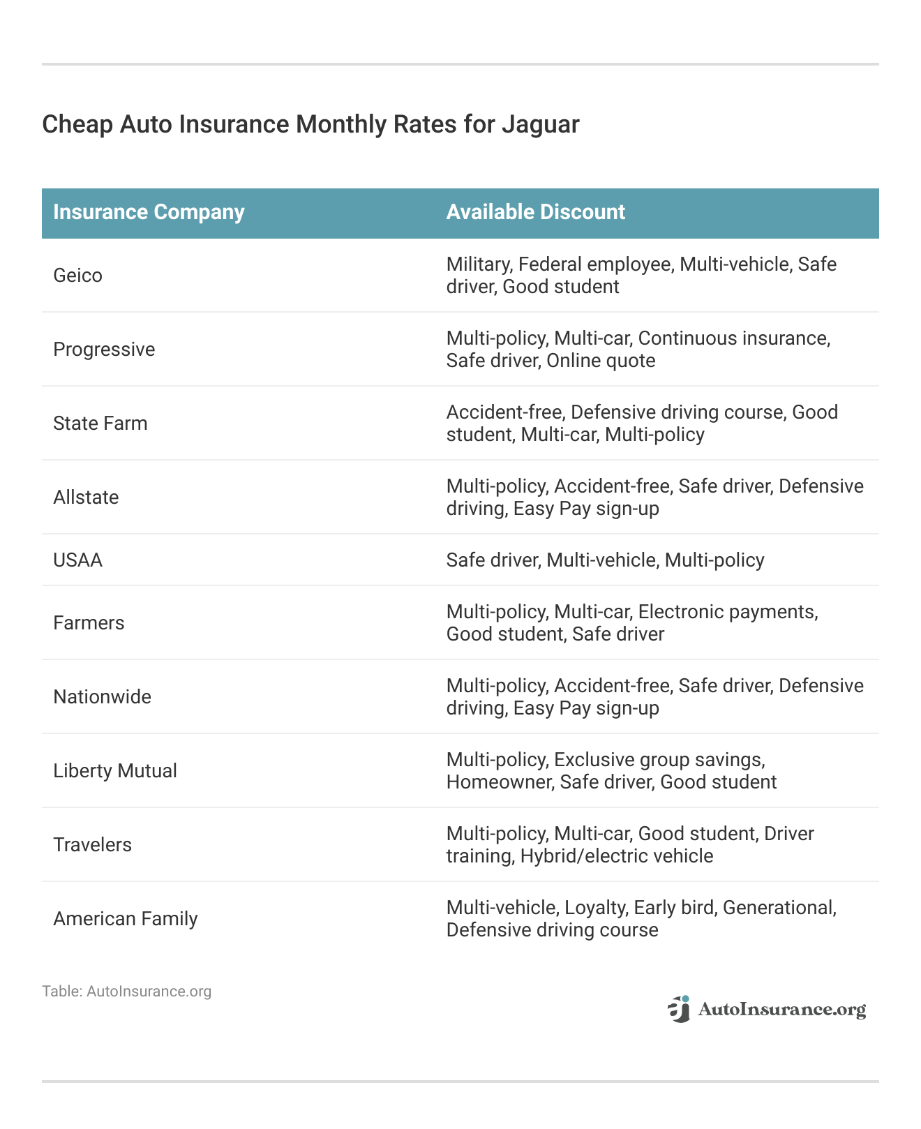 <h3>Cheap Auto Insurance Monthly Rates for Jaguar</h3>