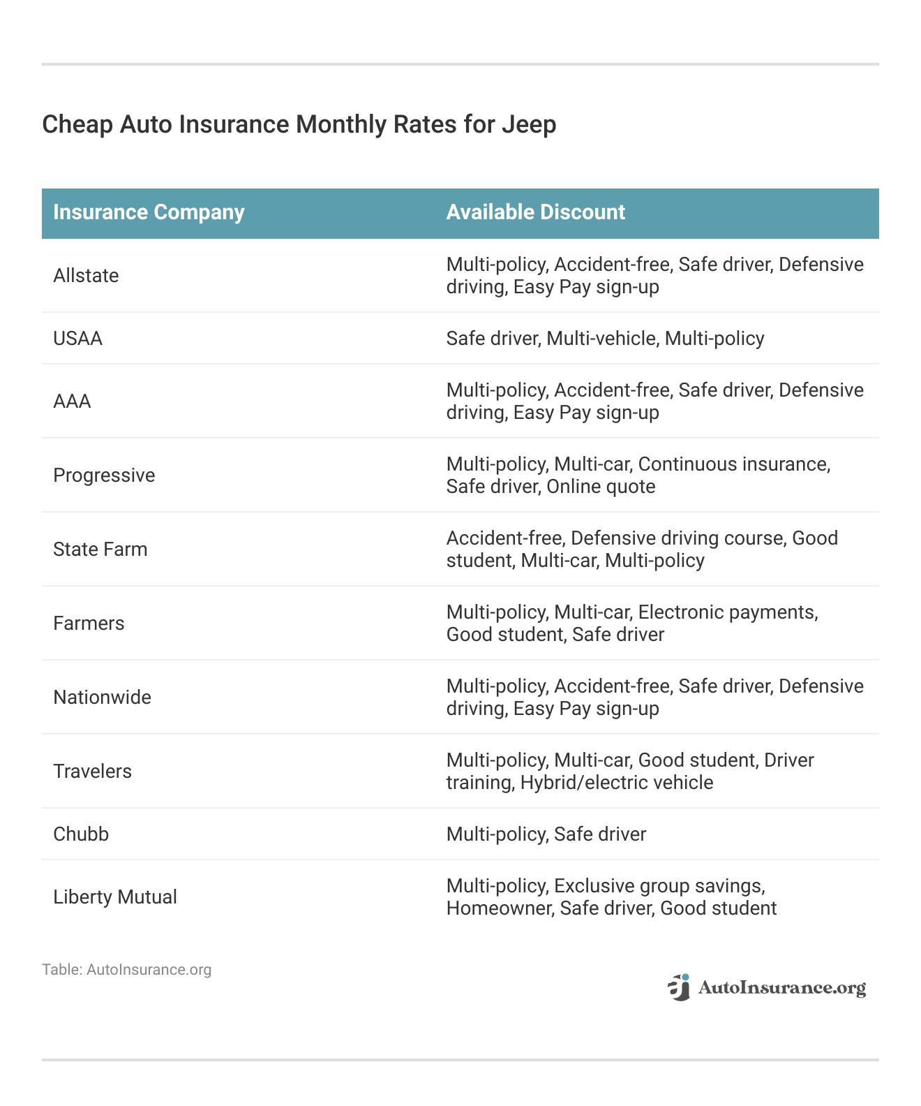<h3>Cheap Auto Insurance Monthly Rates for Jeep</h3>